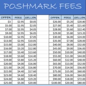 Reasonable Offers/Poshmark Fees Chart